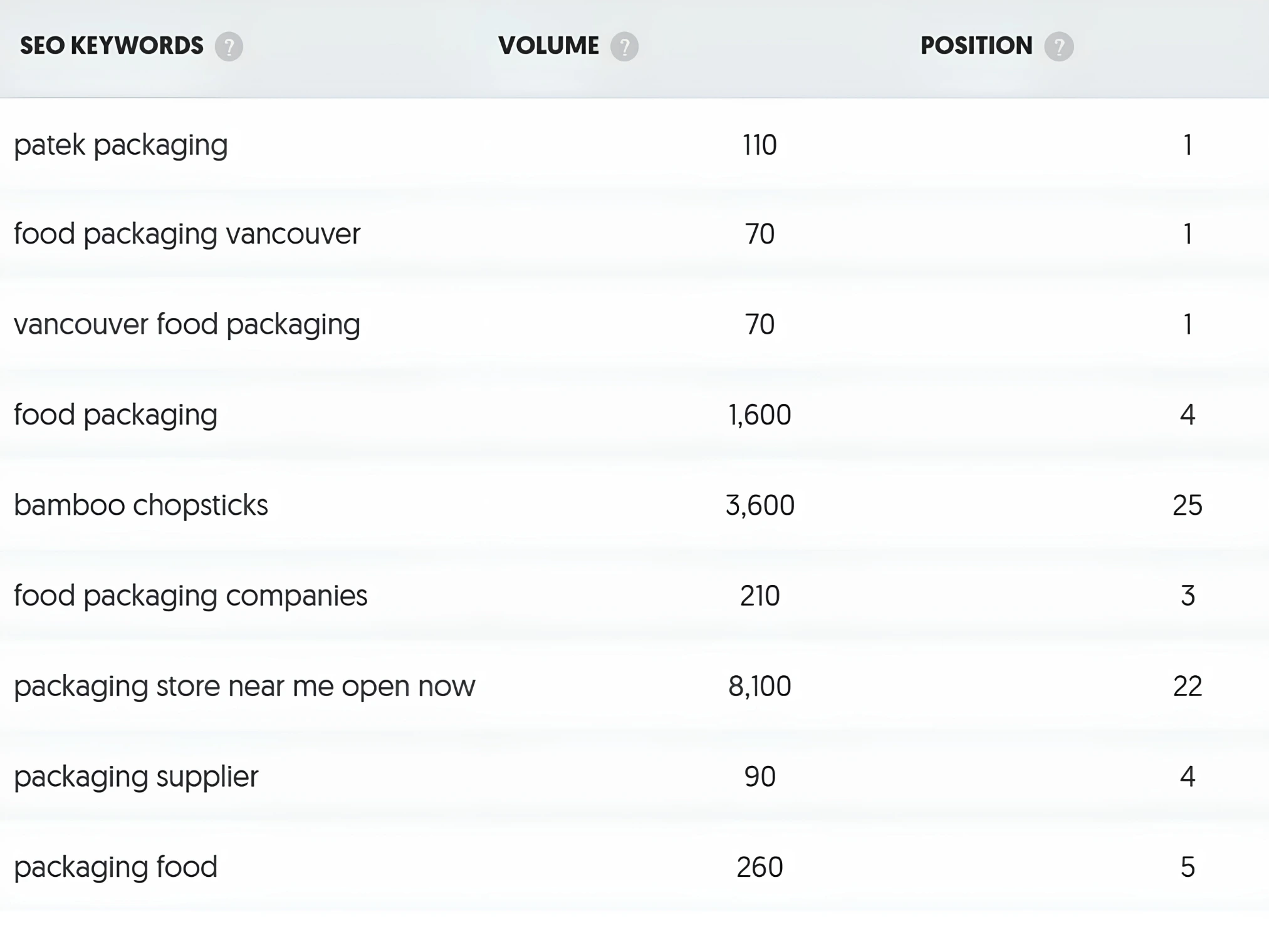 seo-for-packaging-companies